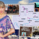 Taylor Swift's favorite London pubs, parks (and kebab shop) revealed in map of the capital